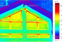Тепловизионная диагностика в энергетике: зачем и как работает