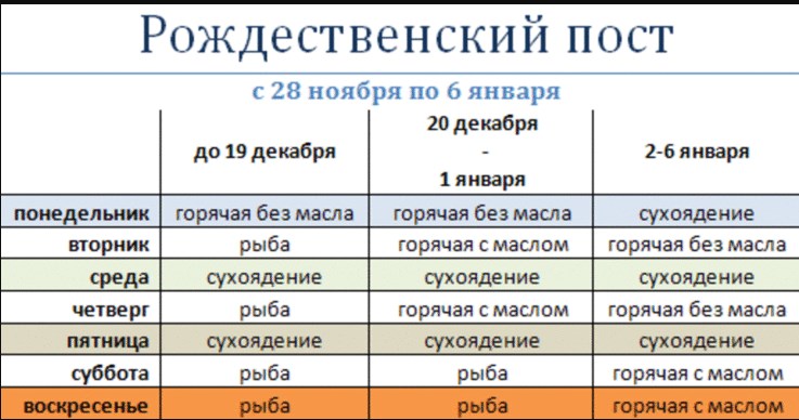 Что можно есть по дням в Рождественский пост Что можно есть по дням в Рождественский пост